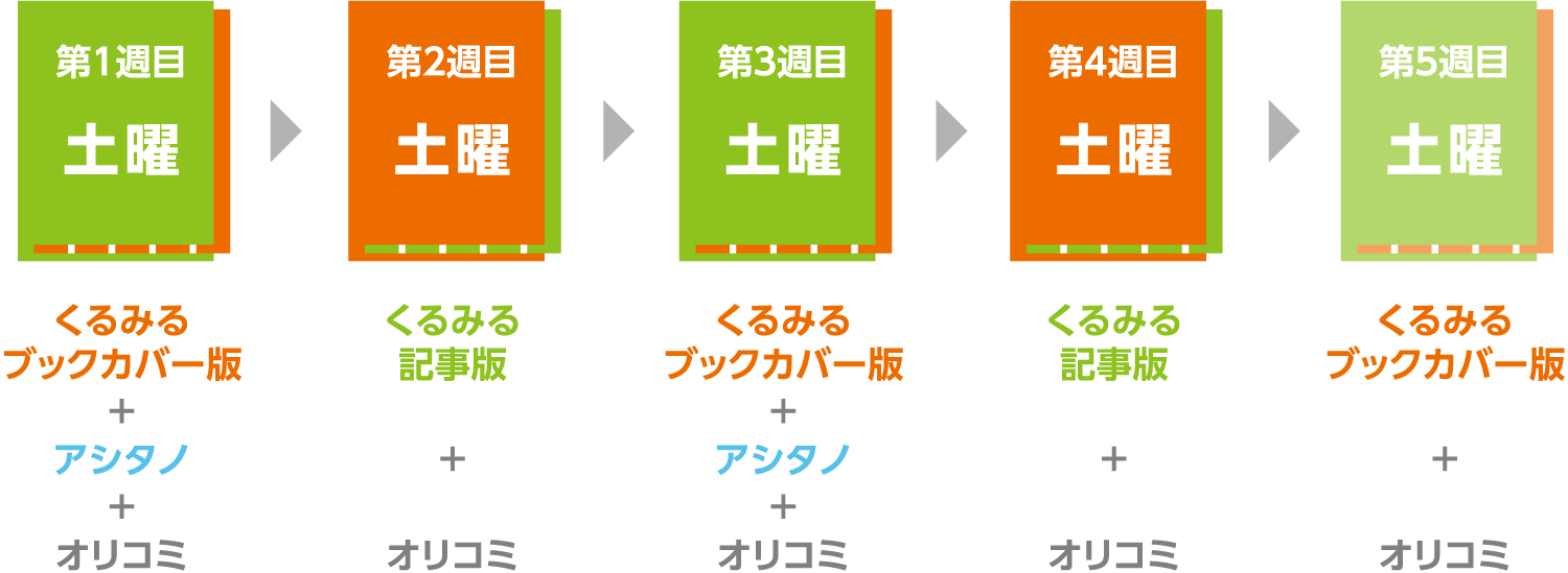 くるみる配布概要