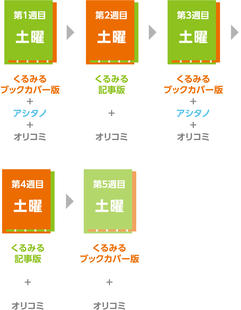 くるみる配布概要