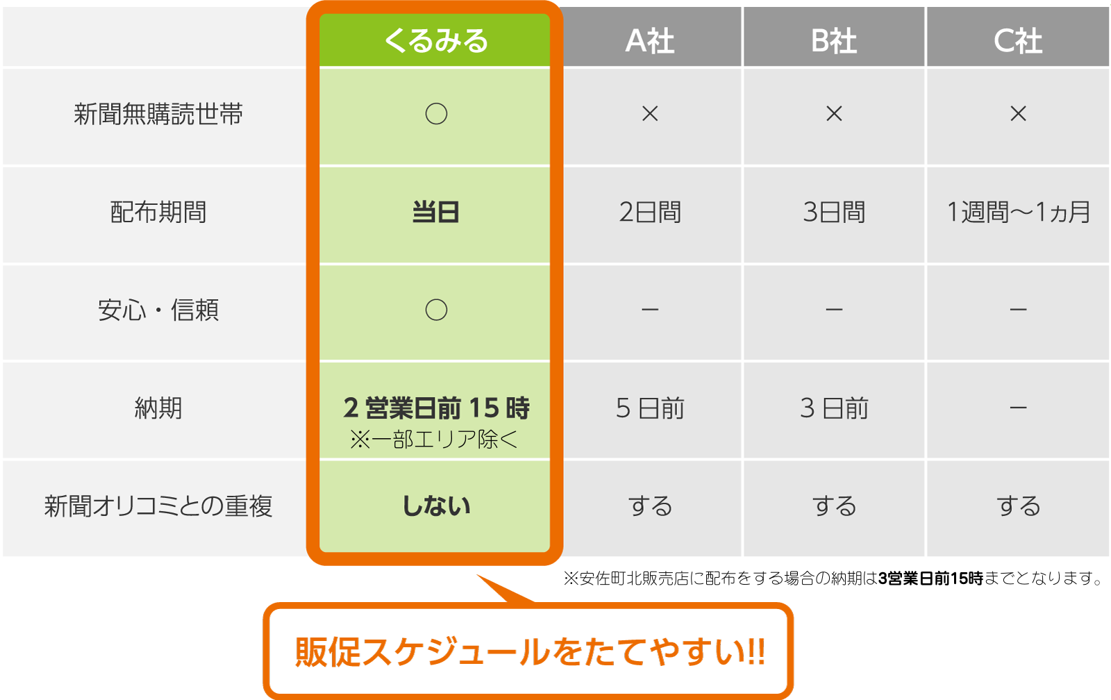他社比較の表