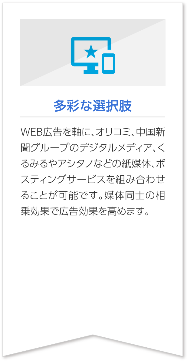 多彩な選択肢 ＷＥＢ広告を軸に、オリコミ、中国新聞グループのデジタルメディア、くるみるやアシタノなどの紙媒体、ポスティングサービスを組み合わせることが可能です。媒体同士の相乗効果で広告効果を高めます。